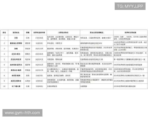 近年来全球足球球星崛起与竞技风格演变探析 近年来全球足球球星崛起与竞技风格演变探析